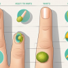Types Of Warts on Fingers