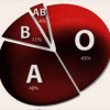 Types of Blood Groups