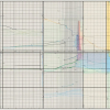 Types Of Function Graphs