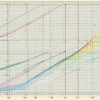 Types Of Functions Graphed