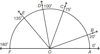 Types Of Angles