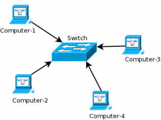 Types Of Computer Networking