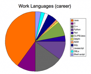 Types Of Computer Programming Languages