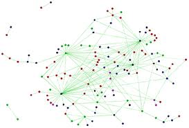 Types Of Networks