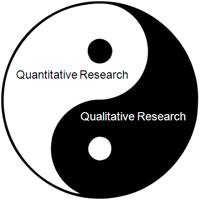 Types Of Qualitative Research