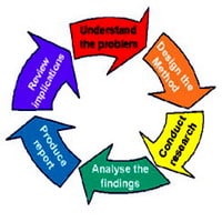 Types Of Qualitative Research Methods