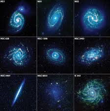 Types Of Galaxies