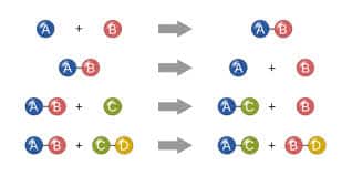 Types Of Reactions