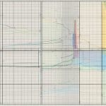 Types Of Function Graphs