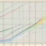 Types Of Functions Graphed