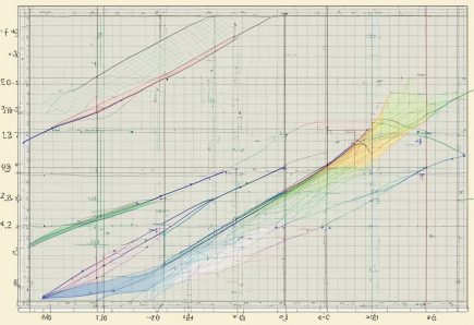 Types Of Functions Graphed