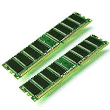 Types Of Memory Ram Rom