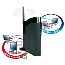 Types Of Network Address Translation