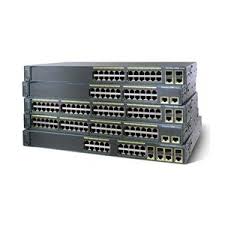 Types Of Network Equipment