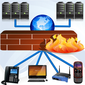 Types Of Network Management