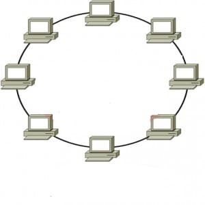 Types Of Network Topology