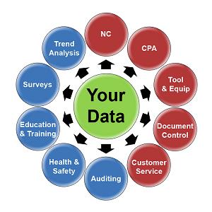 Types Of Quality Management