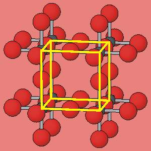 Types Of Unit Cells